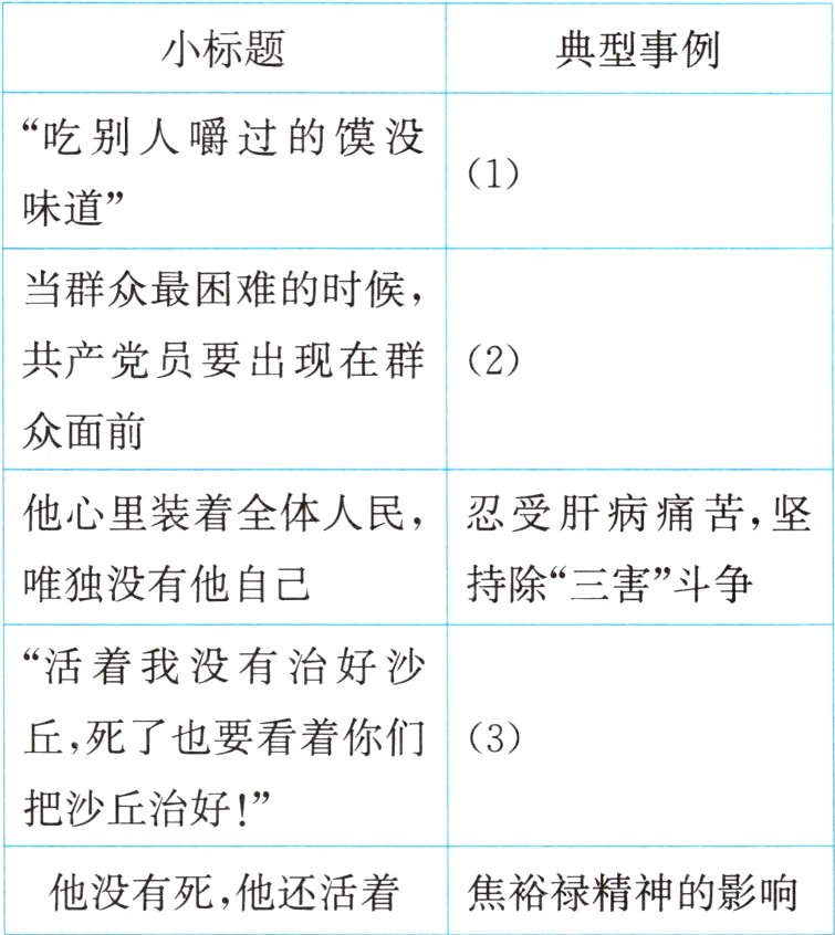 他没有死他还活着焦裕禄精神的影响