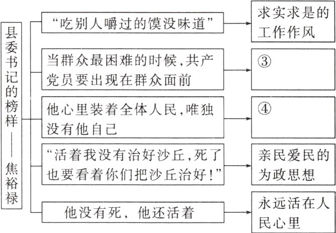 永远活在人他没有死他还活着民心里