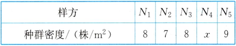 878x9种群密度株m