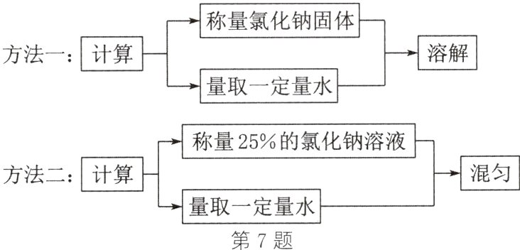 量取一定量水第7题
