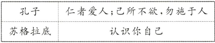 苏格拉底认识你自己