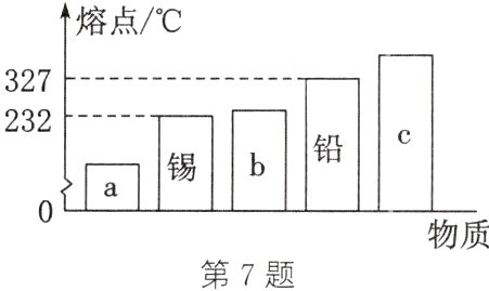 物质第7题
