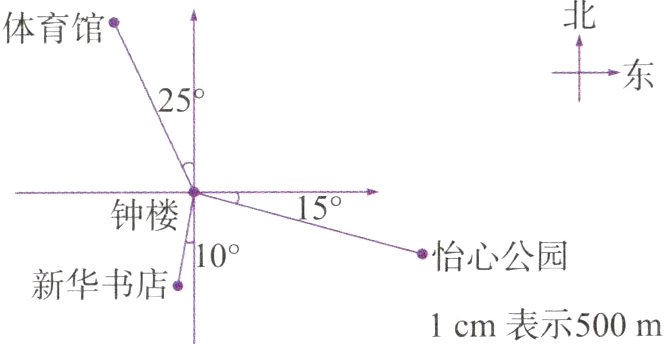 新华书店1cm表示500m