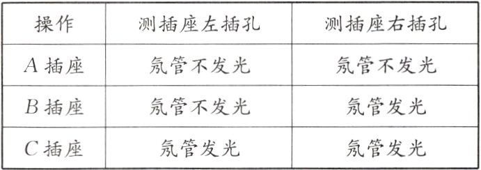 氖管发光氖管发光C插座