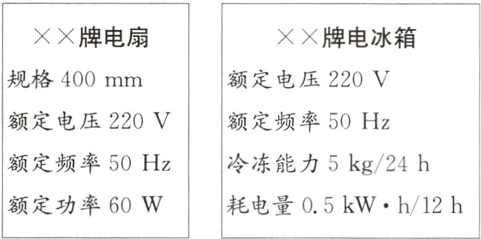 额定功率60W耗电量05kWh/12h