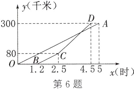 x时第6题