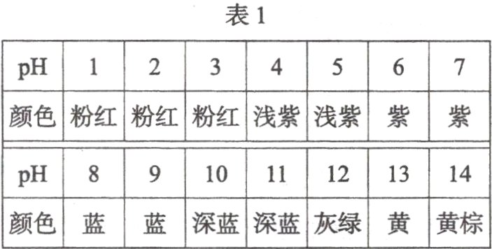 颜色蓝蓝深蓝深蓝灰绿黄黄棕