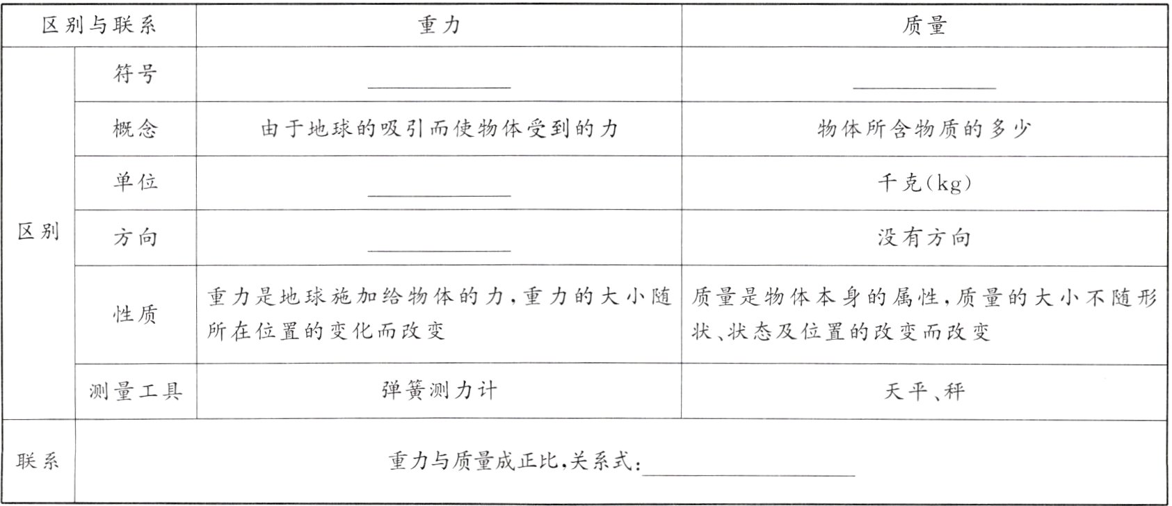 重力与质量成正比 关系式联系