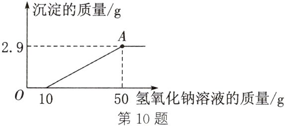 01050氢氧化钠溶液的质量/g第10题