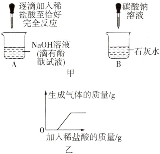 0加入稀盐酸的质量g