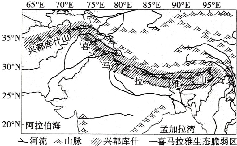 亠河流A山脉兴都库什一喜马拉雅生态脆弱区