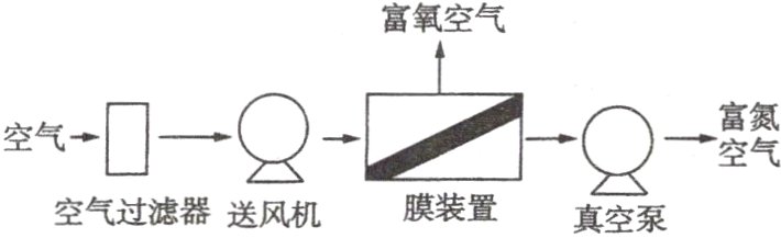 膜装置空气过滤器送风机真空泵