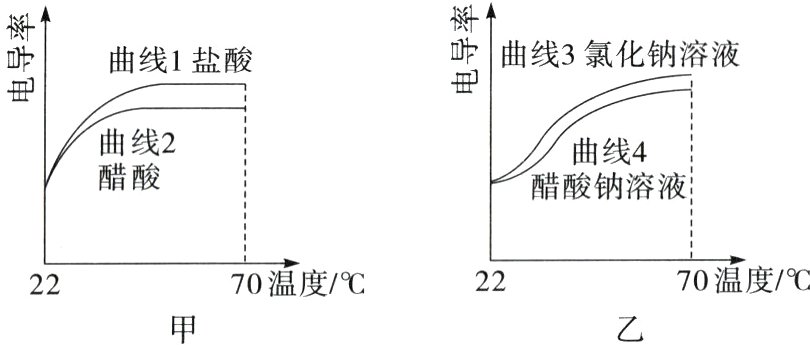 70温度70温度2222