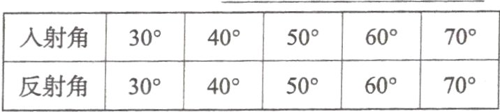 反射角30°40°50°60°70°