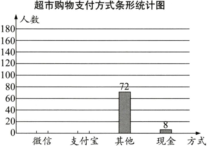 微信支付宝其他现金方式