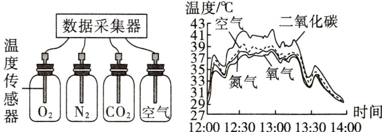 时间12001230130013301400