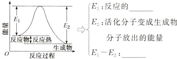 反应过程生成物E−E2
