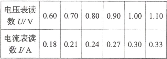 018021024027030033数I/A