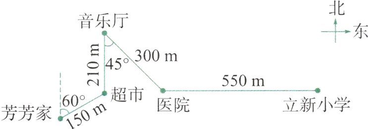 160°医院立新小学150m芳芳家