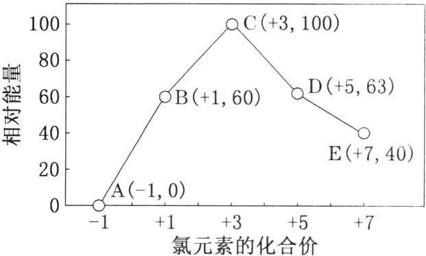 −1+1+3+5+7氯元素的化合价