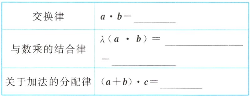 关于加法的分配律a十bc