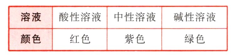 红色紫色颜色绿色