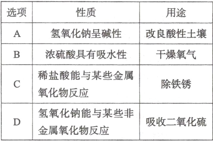 吸收二氧化硫金属氧化物反应