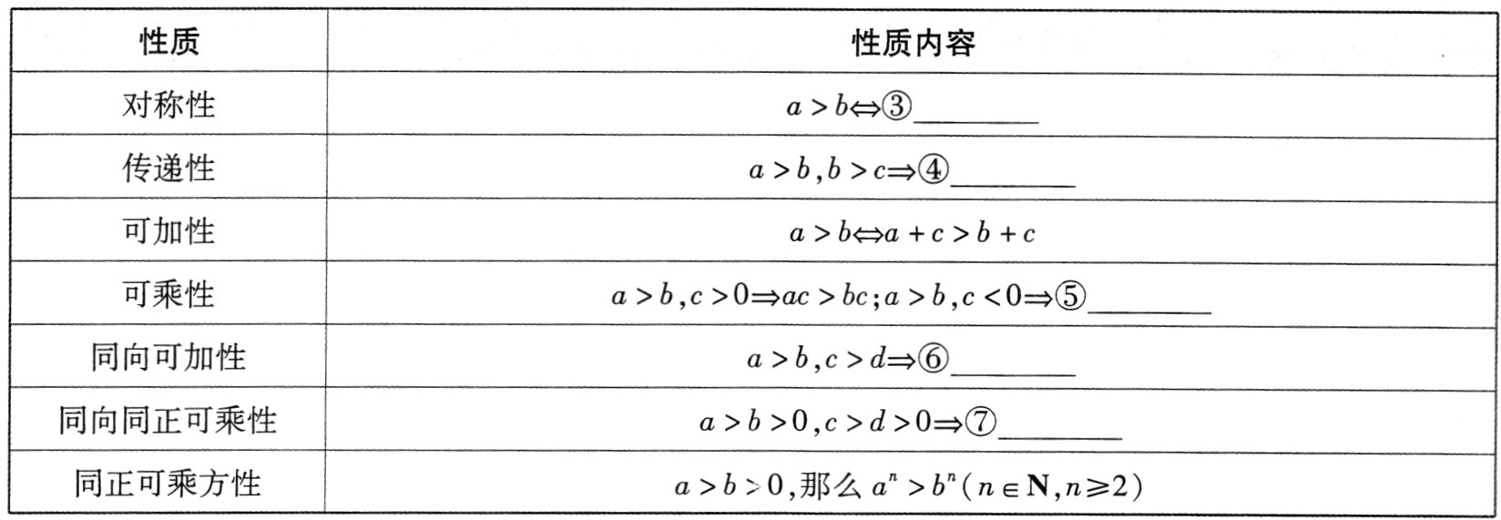 同正可乘方性ab0那么abnNn2