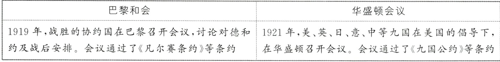 约及战后安排会议通过了《凡尔赛条约》等条约在华盛顿召开会议会议通过了《九国公约》等条约