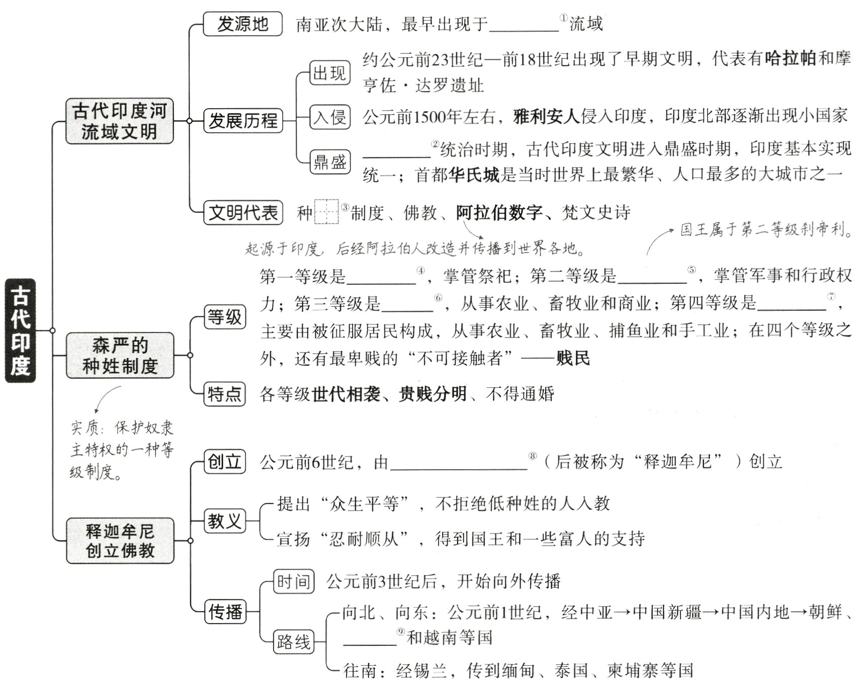 往南经锡兰 传到缅甸泰国柬埔寨等国