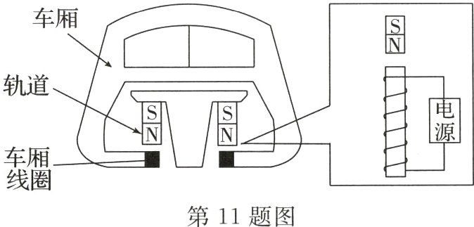 线圈第11题图