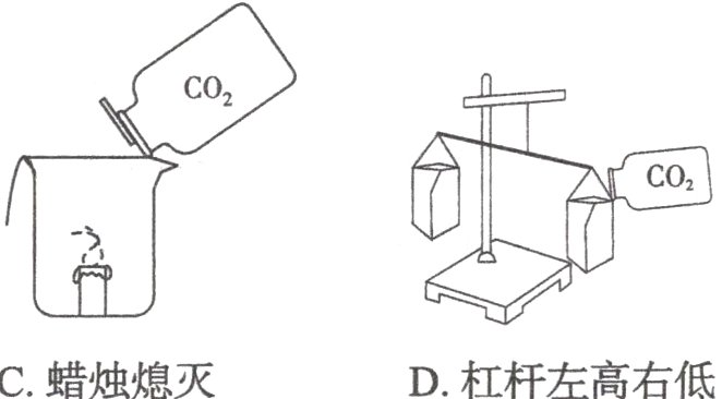 C蜡烛熄灭D杠杆左高右低