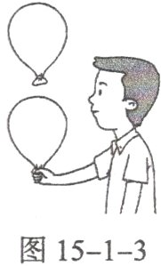 图15−1−3