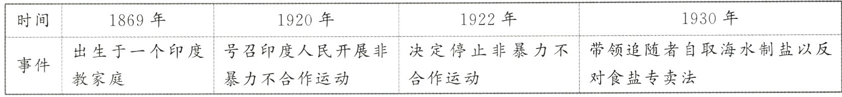 事件对食盐专卖法合作运动暴力不合作运动教家庭