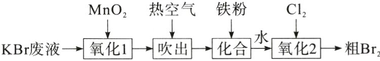 氧化吹田一化合氧化粗Br2KBr废液