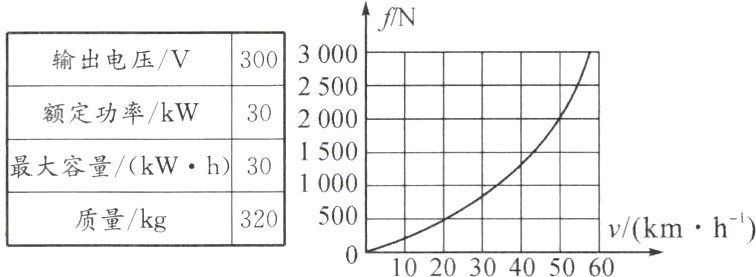 8//kmh质量/kg3205000050203040506