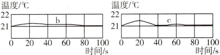 020406080时间02000时间