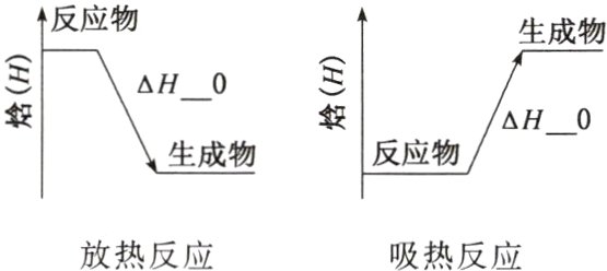 放热反应吸热反应