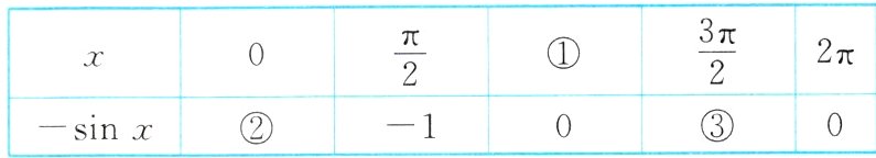 −1−sinx