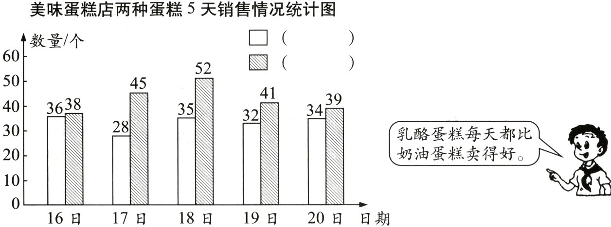 16日17日18日19日20日日期