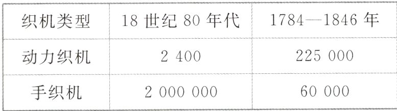 60000手织机2000000