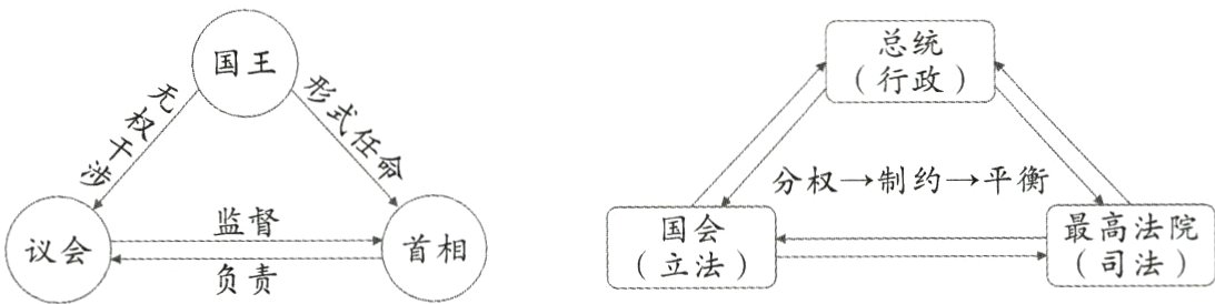首相议会国会司法立法负责