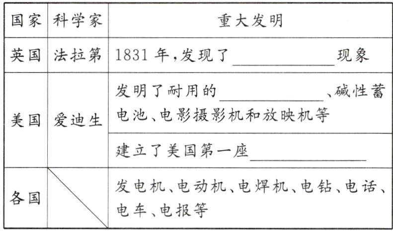 各国电车电报等