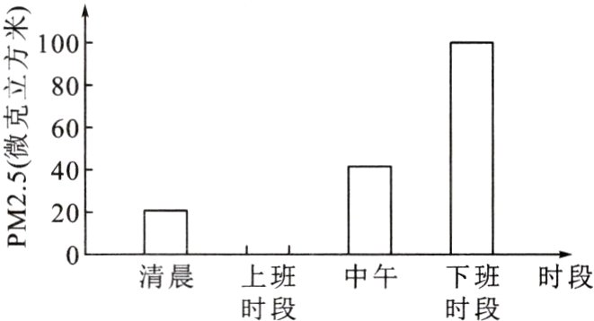 清晨上班中午下班时段时段时段