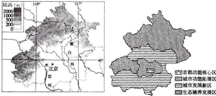 都能核心区城市发区区
