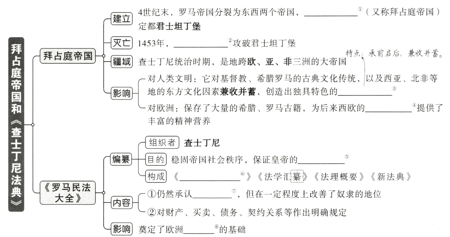 影响奠定了欧洲的基础