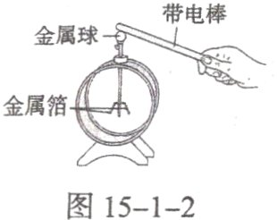 图15−1−2