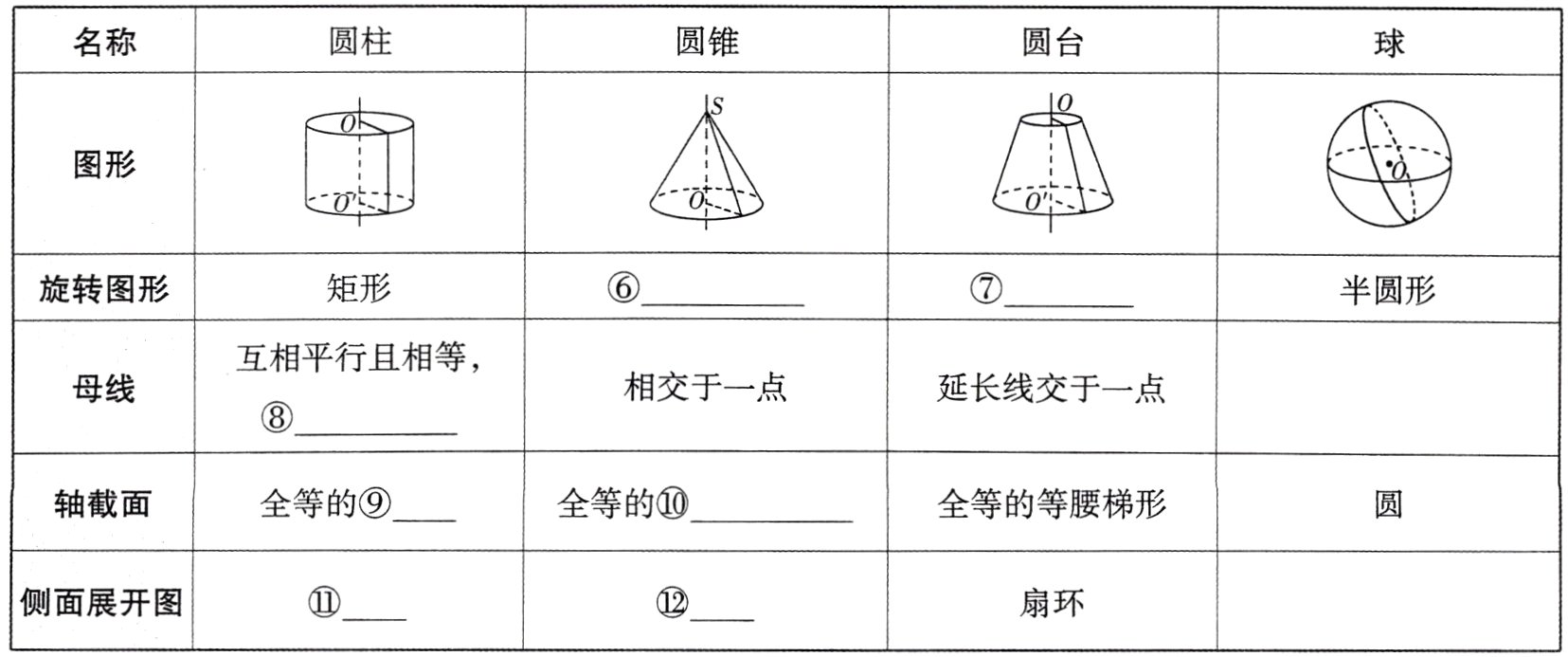 侧面展开图扇环