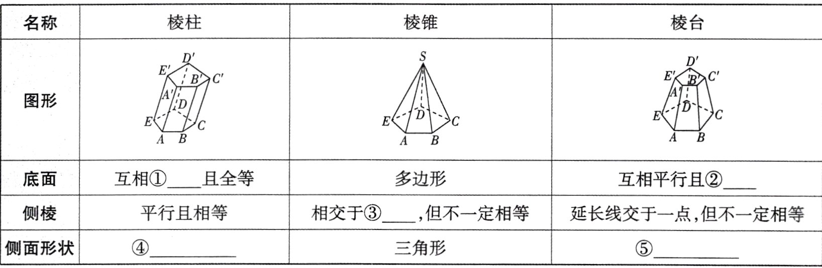 三角形侧面形状