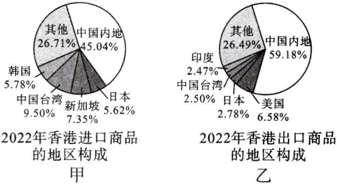 的地区构成的地区构成